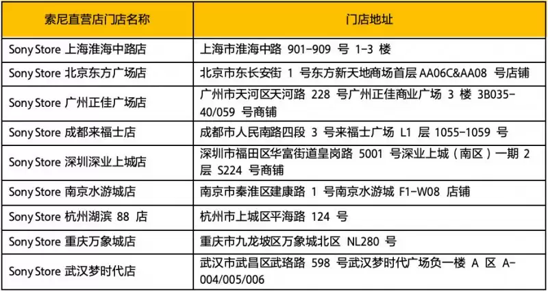 索尼发布CFexpress 4.0 高速大容量存储卡 助力专业影像创作