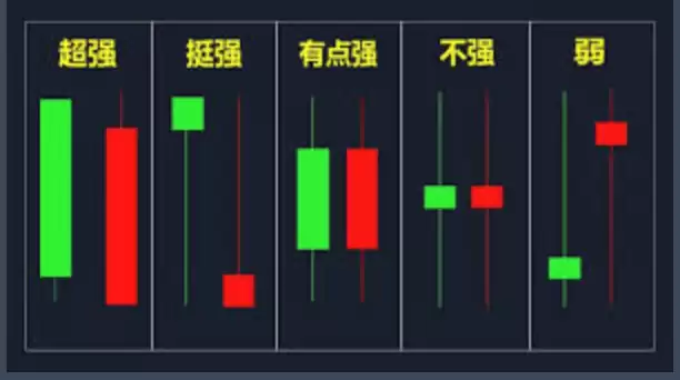 如何解读加密货币K线图?2025年新手指南 - 菜鸟下载