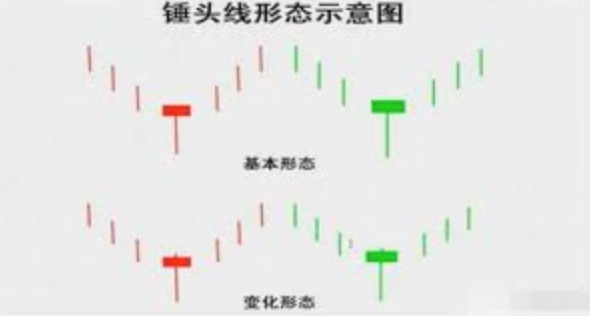 如何解读加密货币K线图？2025年新手指南 - 菜鸟下载