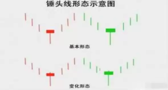 如何解读加密货币K线图?2025年新手指南 - 菜鸟下载