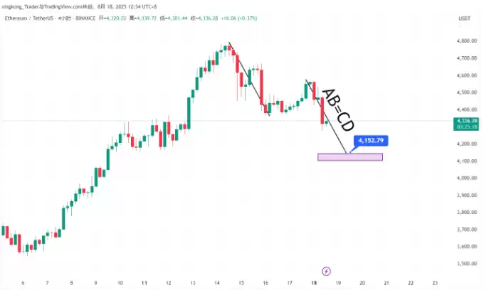btc阳线阴线怎么区分 btc购买平台btc阳线阴线怎么看 - 菜鸟下载