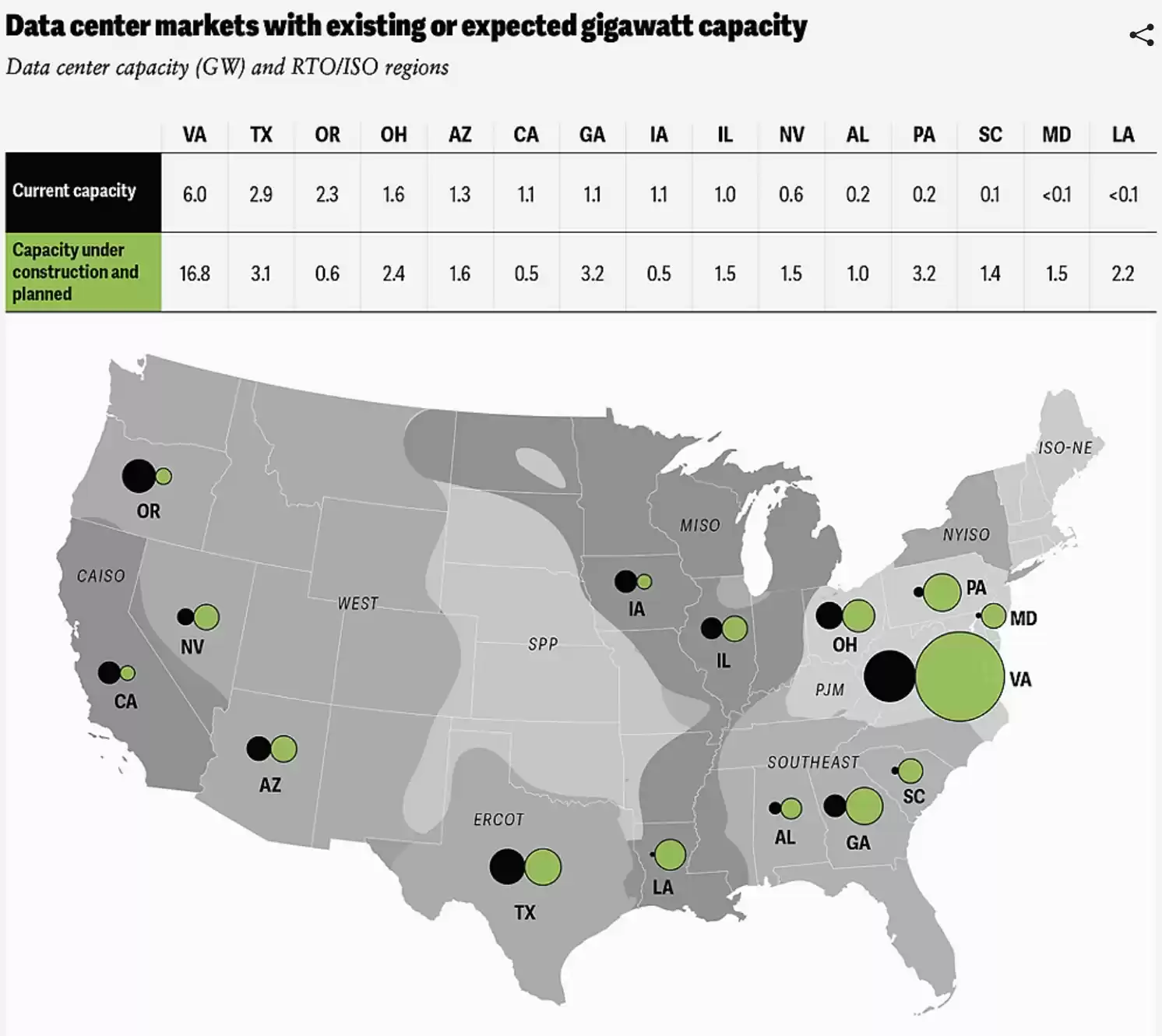 全球数据中心容量分布图