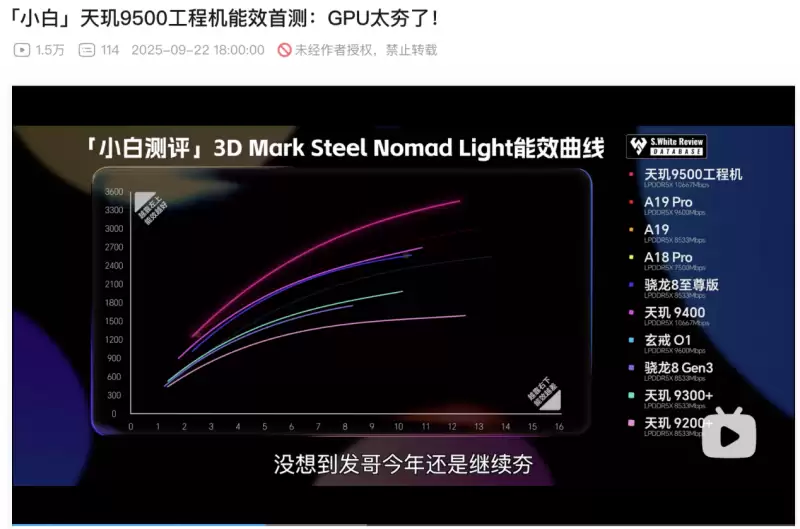 GPU性能演进