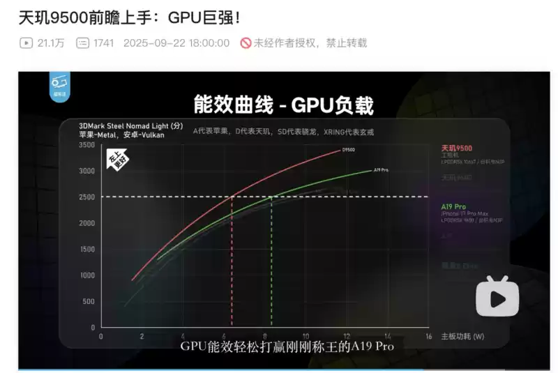 GPU能效曲线