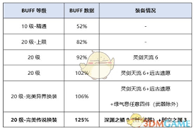 剑帝新首饰效果