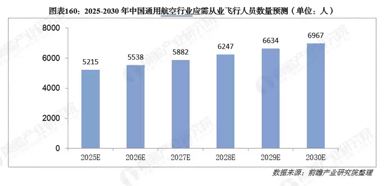 低空经济人才缺口分析