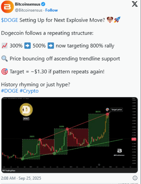 鲸鱼两天狂扫20亿DOGE！狗狗币要暴涨800%还是崩盘见血？ - 菜鸟下载