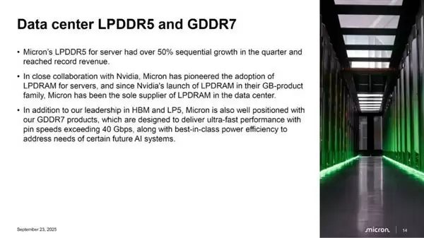 美光2025财年营收大增,GDDR7显存技术取得突破