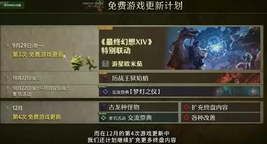 怪物猎人:荒野第四波免费更新12月上线
