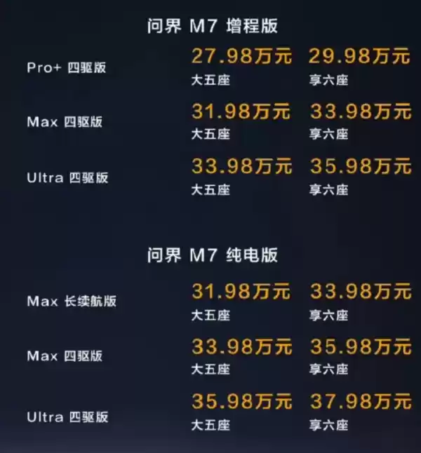 新问界M7上市爆了：余承东给友商依然留了活动空间