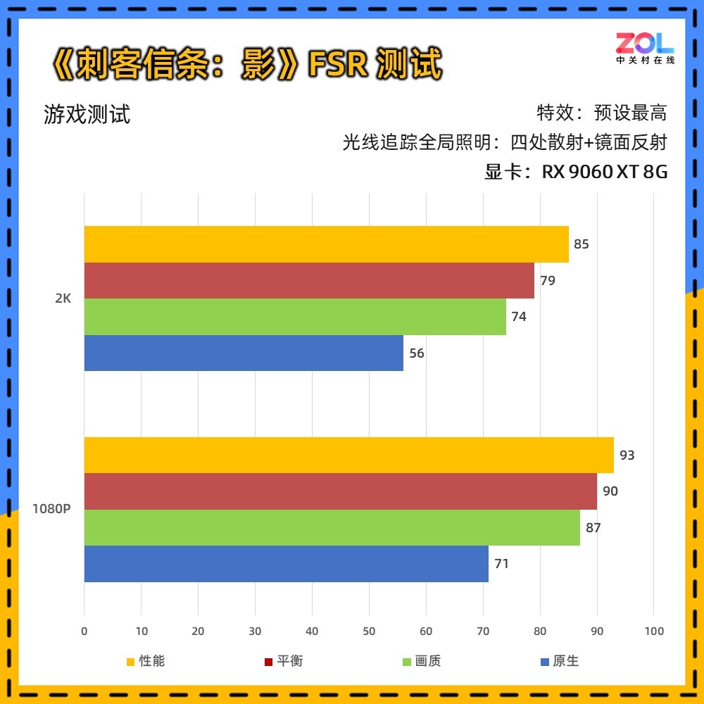 性能参数