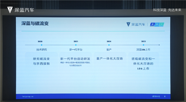 法拉利超跑同款