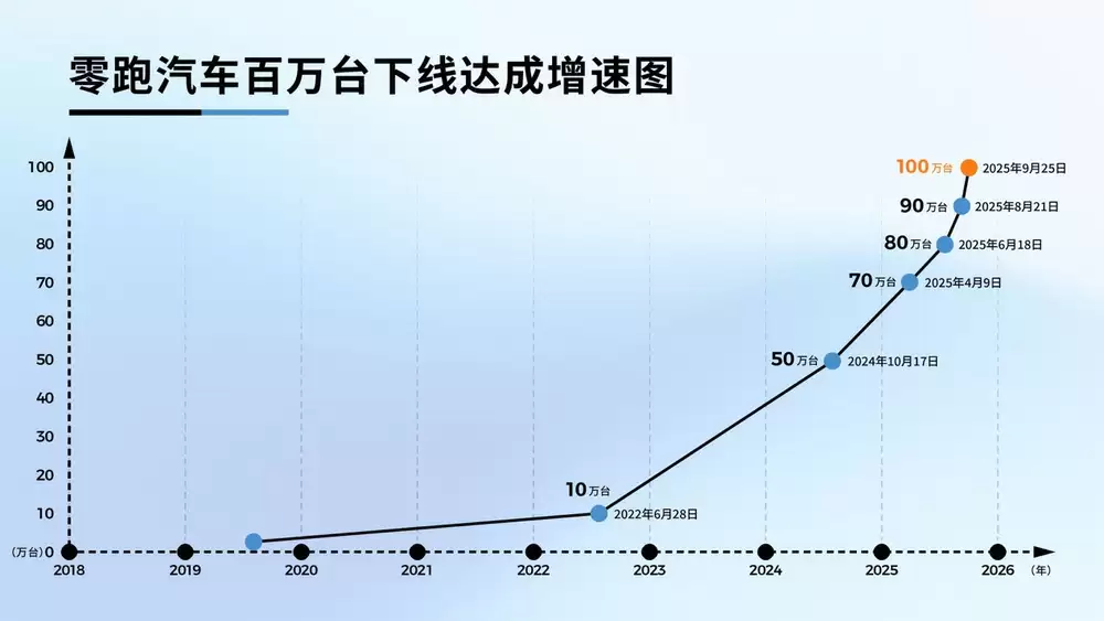 零跑生产线实景