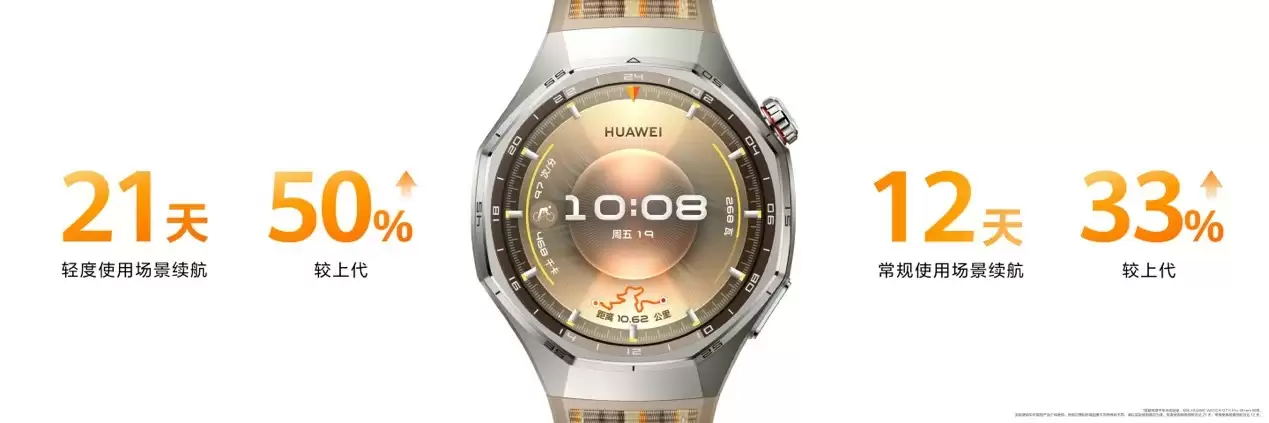 华为WATCH GT 6系列