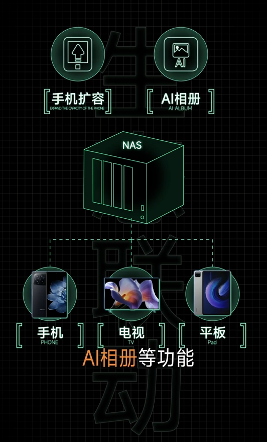 小米路由器BE10000