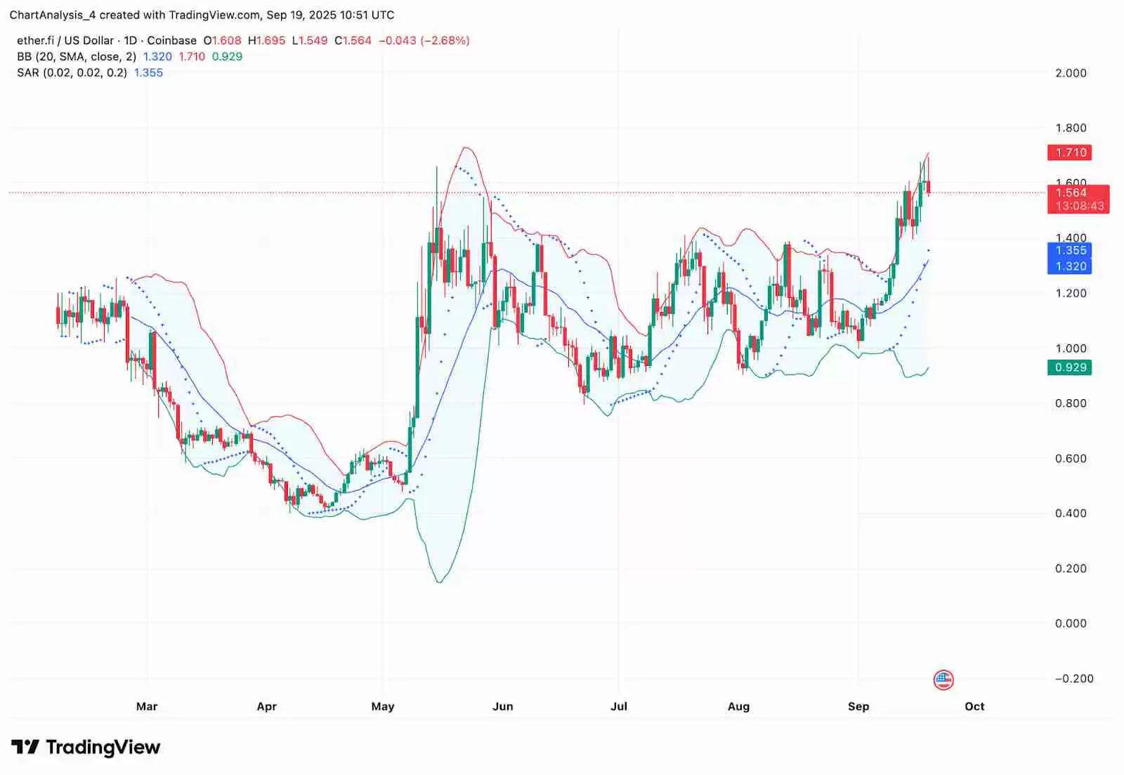 ether.fi (ETHFI)币是什么？未来价格如何？2025-2030年价格预测
