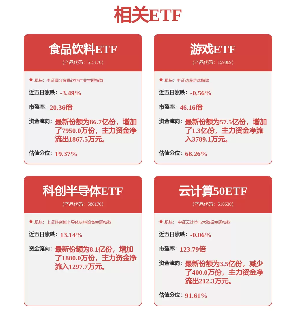 石头科技股价走势图