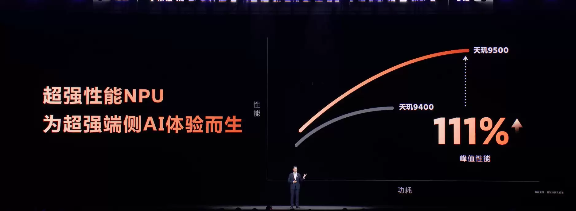 天玑9500性能表现