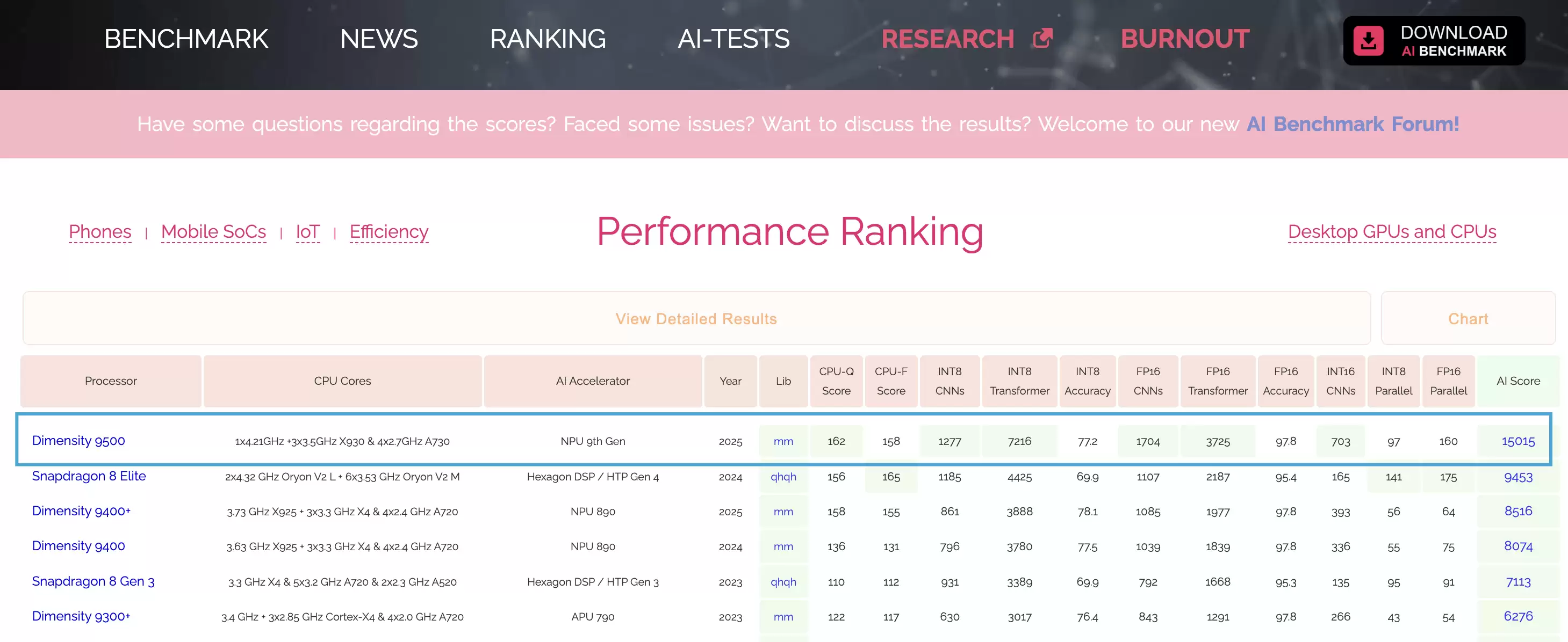 AI Benchmark测试结果