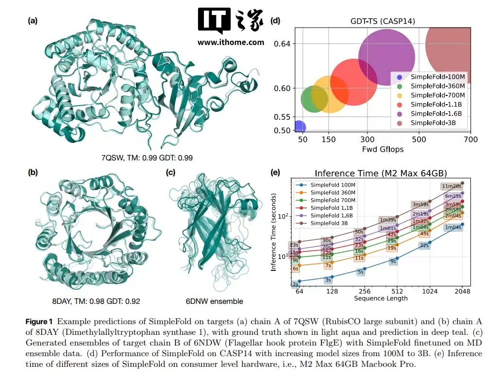 科研利器:苹果发布轻量
