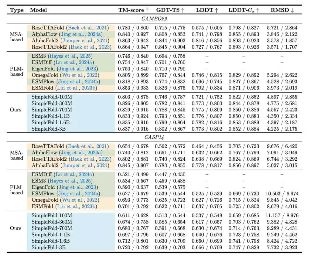 科研利器:苹果发布轻量