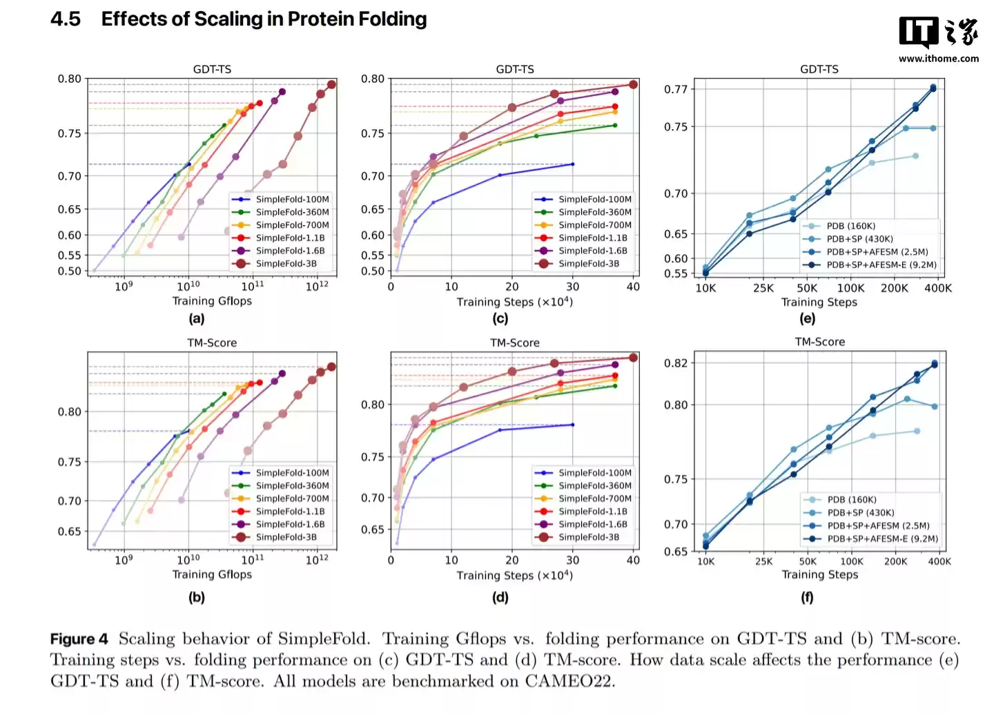 科研利器:苹果发布轻量