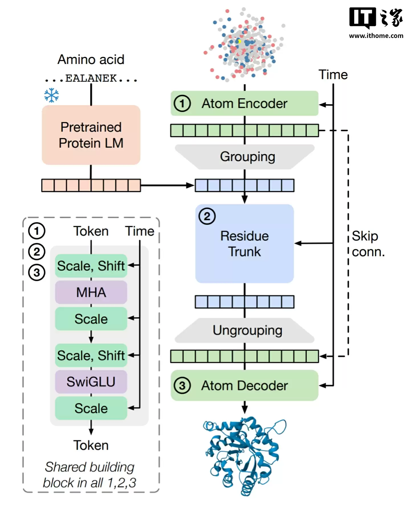 科研利器:苹果发布轻量