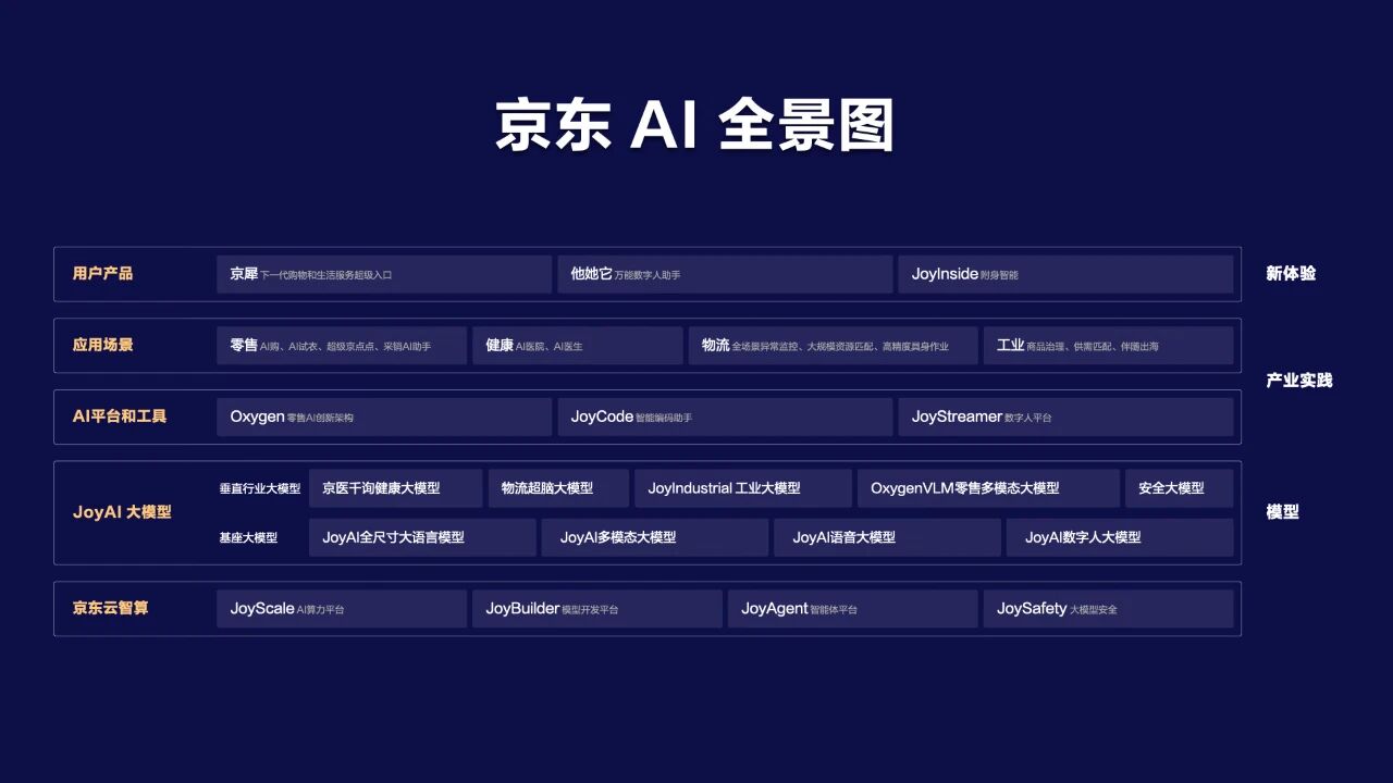 京东发布“他她它”数字人万能助手：可以回答问题、聊天甚至点餐