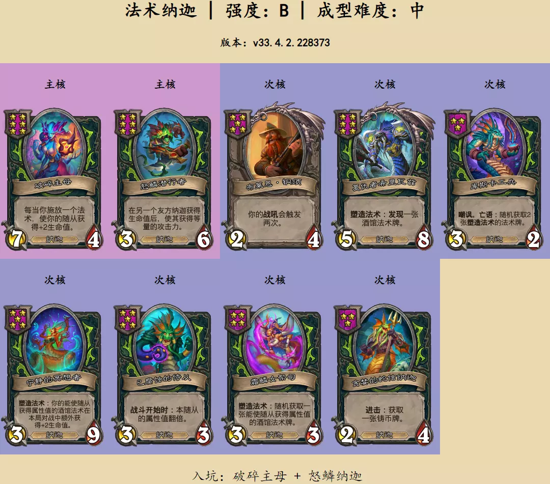炉石传说酒馆战棋：法术纳迦强势阵容玩法指南