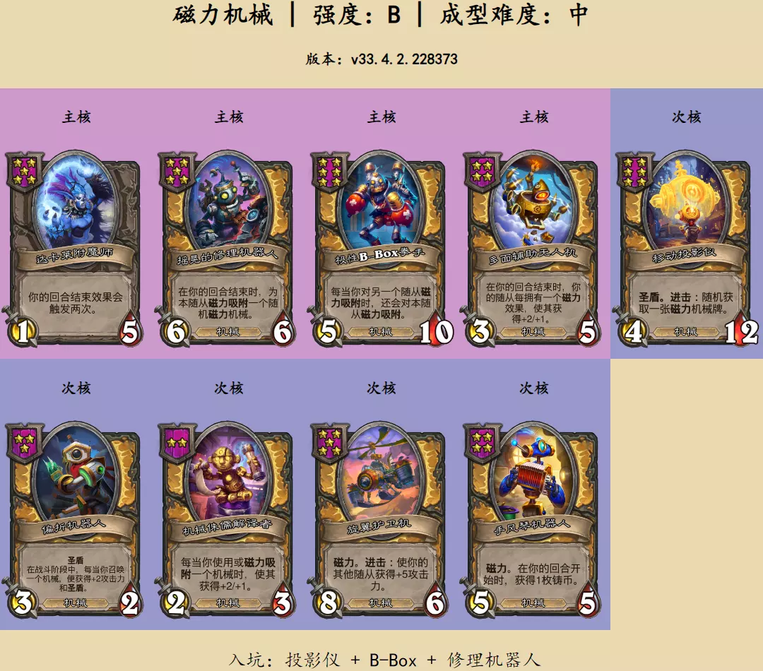 炉石酒馆战棋:磁力机械阵容玩法指南