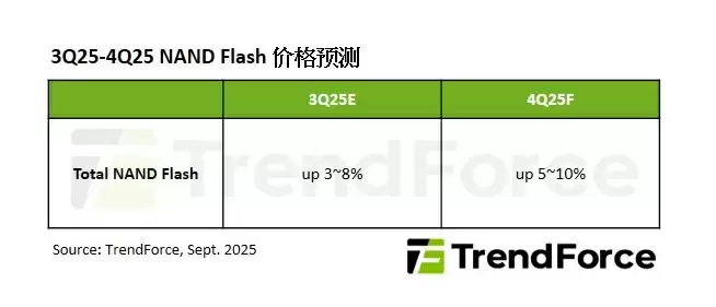 集邦：受企业级