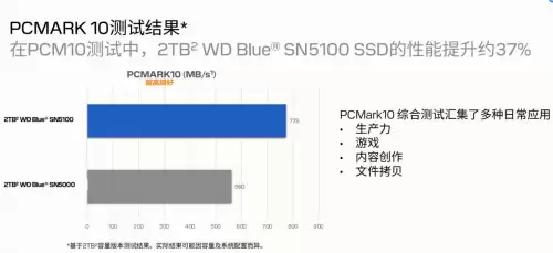 专为内容创作、AI 应用打造的存储设备来了！闪迪媒体分享会展示新款 SN5100 SSD