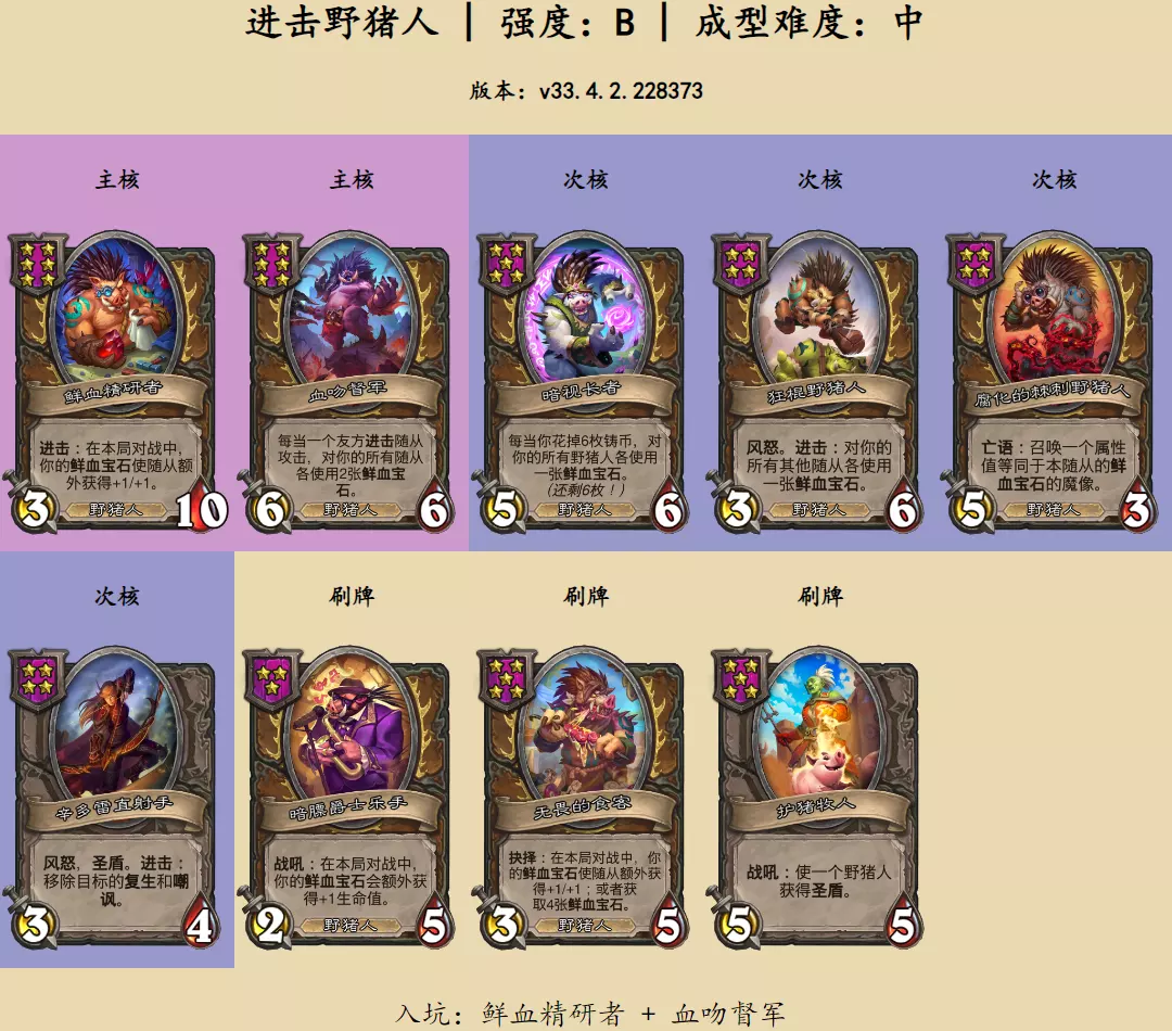 酒馆战棋野猪人阵容攻略：进击流玩法详解