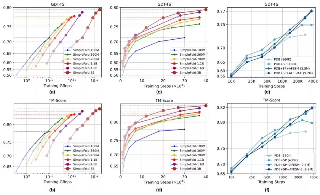 流匹配技术示意图