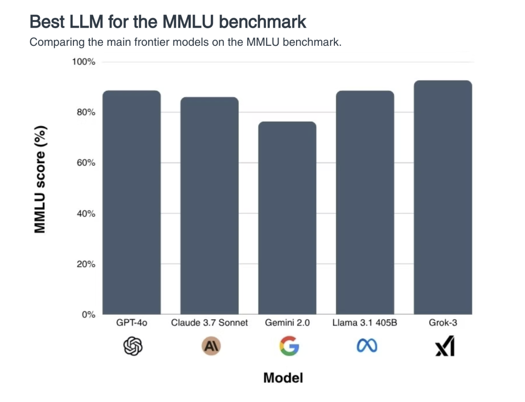 MMLU测试对比