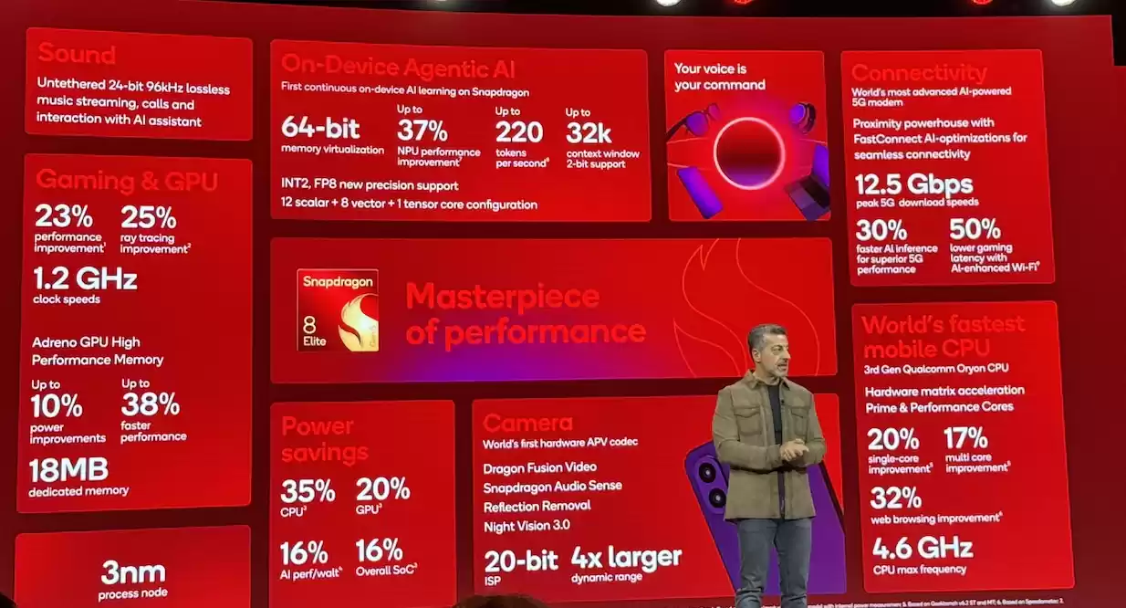 第五代骁龙8至尊版性能参数