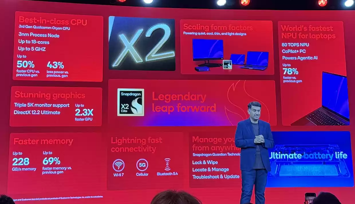 骁龙X2 Elite系列参数