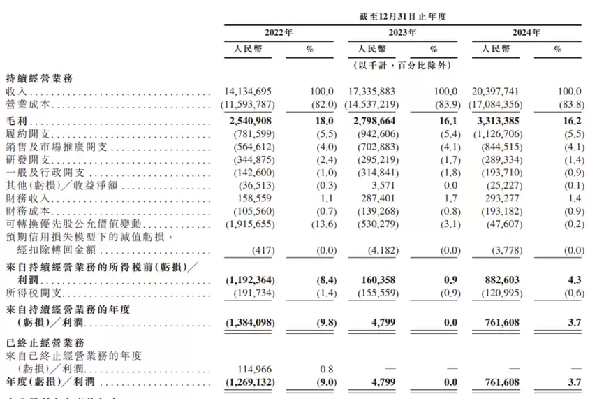 京东工业发展历程