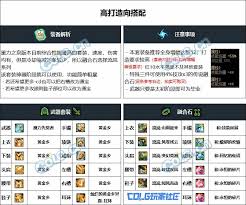 DNF男散打VP装备搭配攻略，强力技能提升技巧