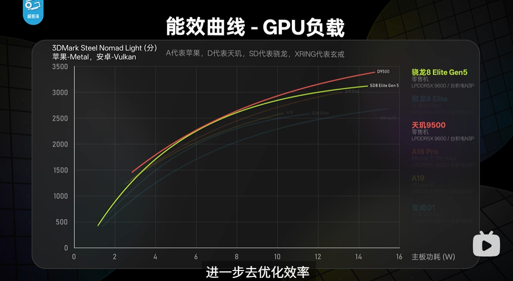 天玑9500 GPU深度评测：超强性能挑战高画质游戏