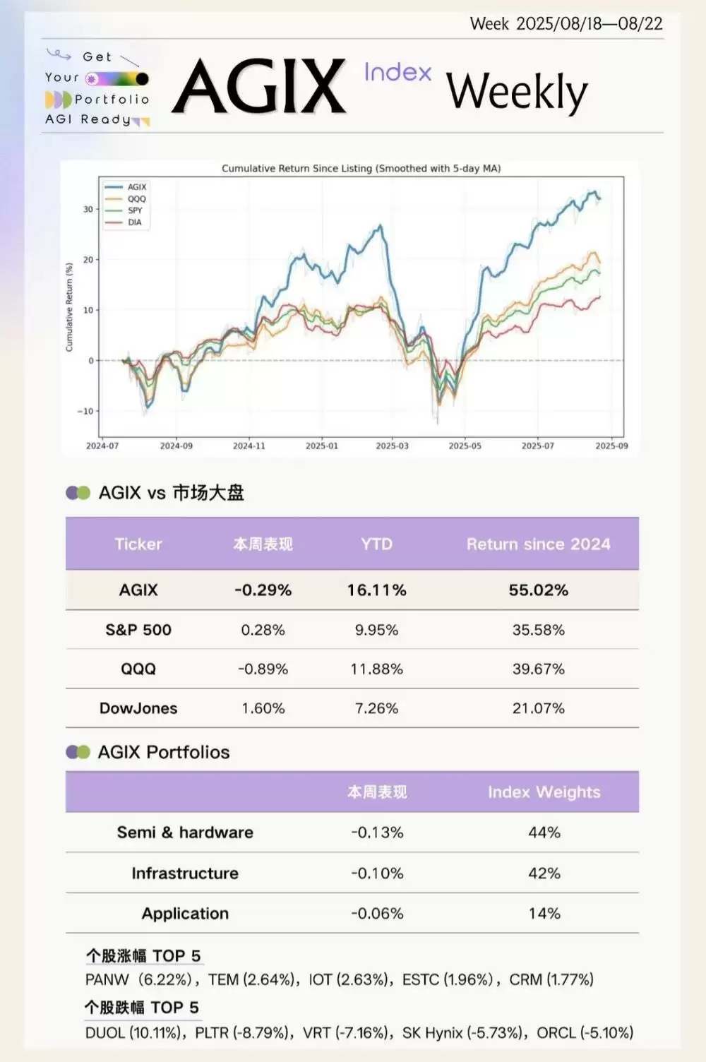 AI商业化模式对比