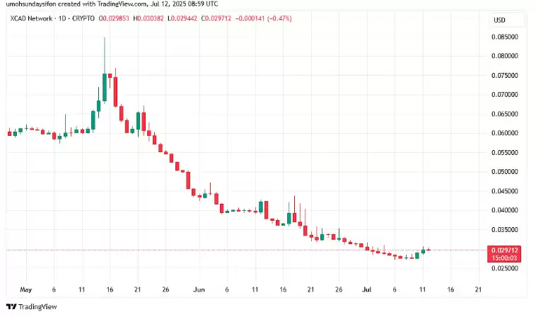 币圈怎么判断突破？回踩？盘整结束？ - php中文网