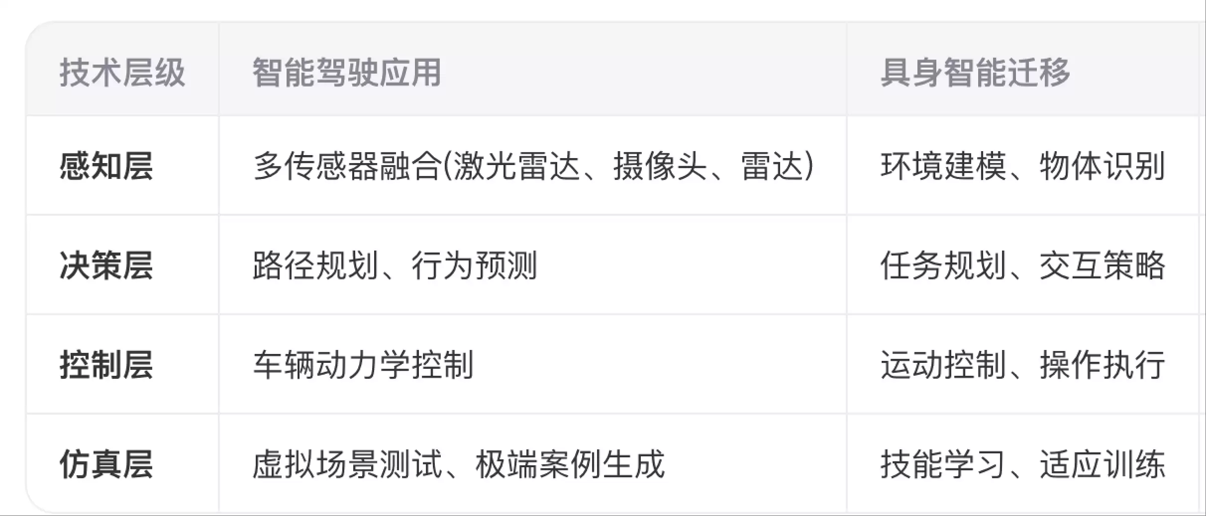 具身智能,为何成为智驾公司的下一个战场