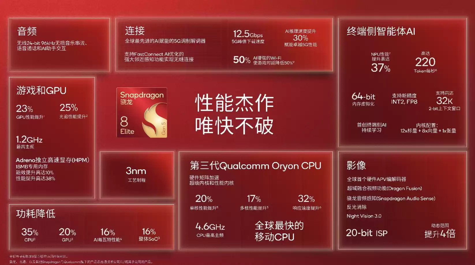 第五代骁龙8至尊版移动平台亮点汇总