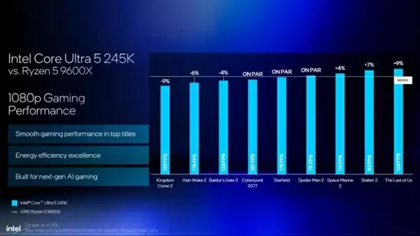 主流处理器对决