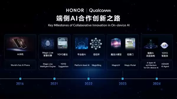 荣耀Magic8系列将发布：首发骁龙8至尊版，搭载L3级YOYO智能体