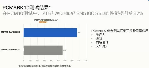 闪迪媒体分享会展示新款SN5100