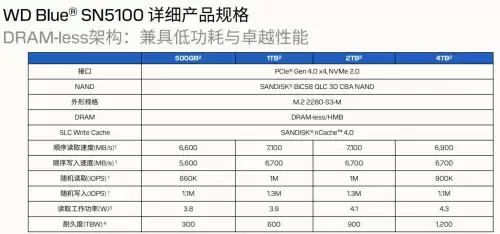 闪迪媒体分享会展示新款SN5100