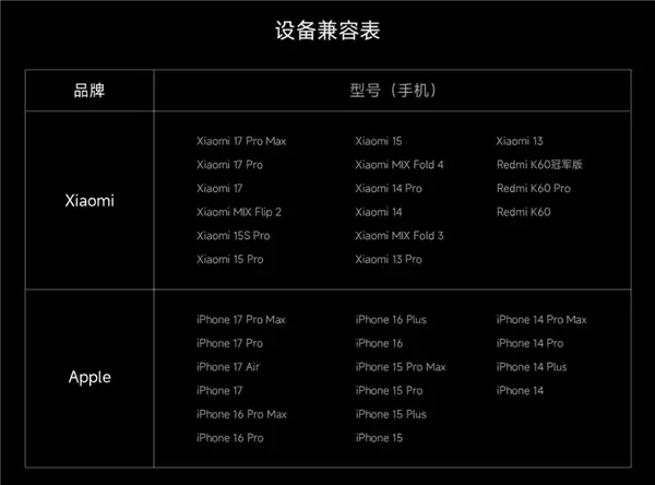 苹果不做小米做！小米磁吸充电宝卖断货：完美兼容iPhone
