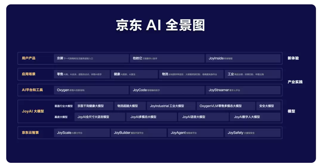数字人交互界面